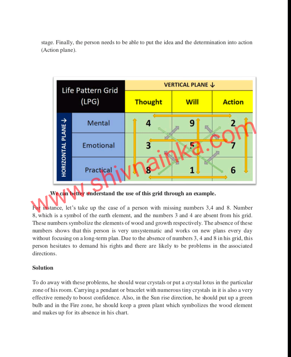 Lo Shu Grid numerology